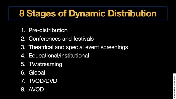 Dynamic Distribution Stages