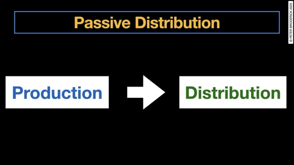 Passive Distribution