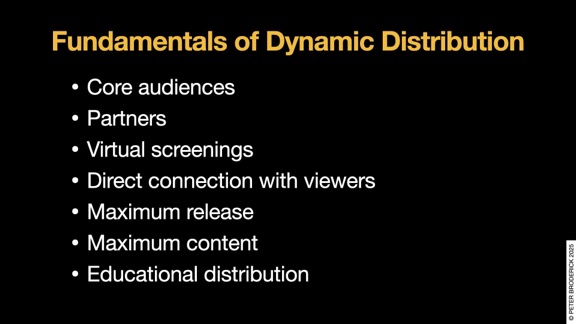 Fundamentals of Dynamic Distribution v2